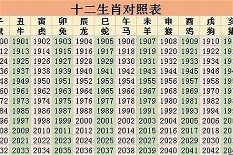 1964年是什么年